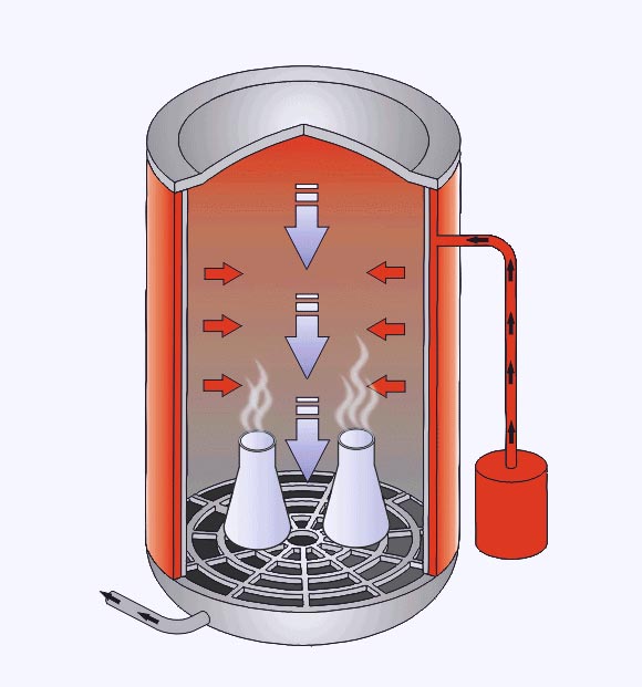 Ventilation using pre-vacuum and drying vacuum Ventilation using pre-vacuum and drying vacuum
